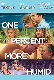 One Percent More Humid (2017)